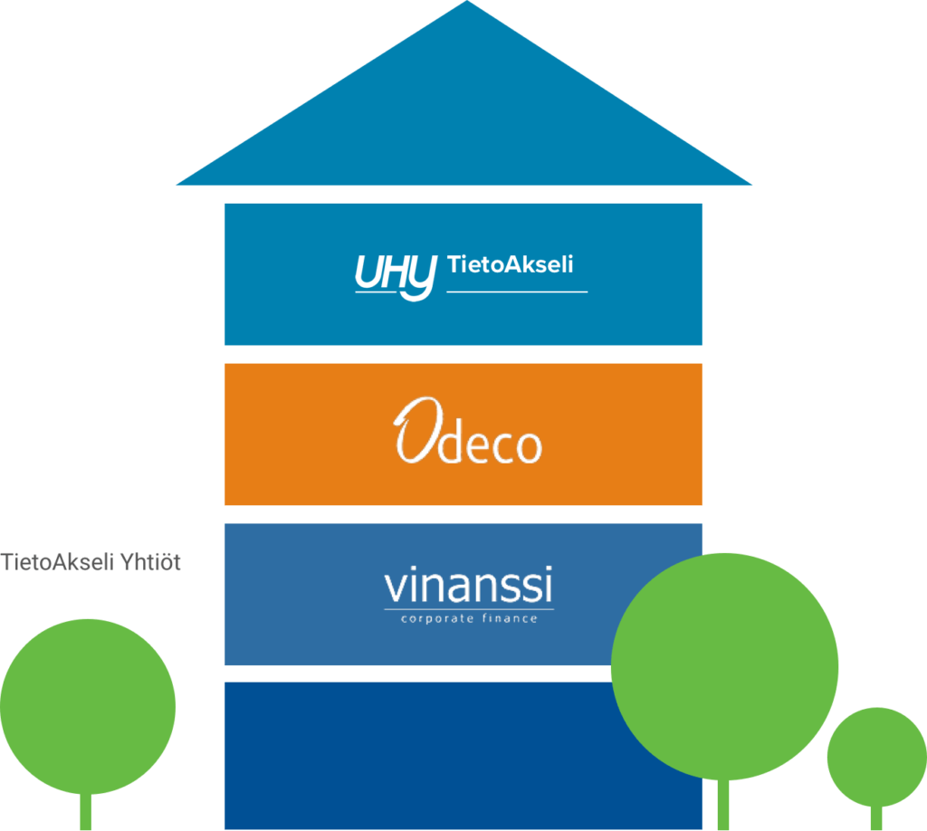 Tietoakseli yhtiöt