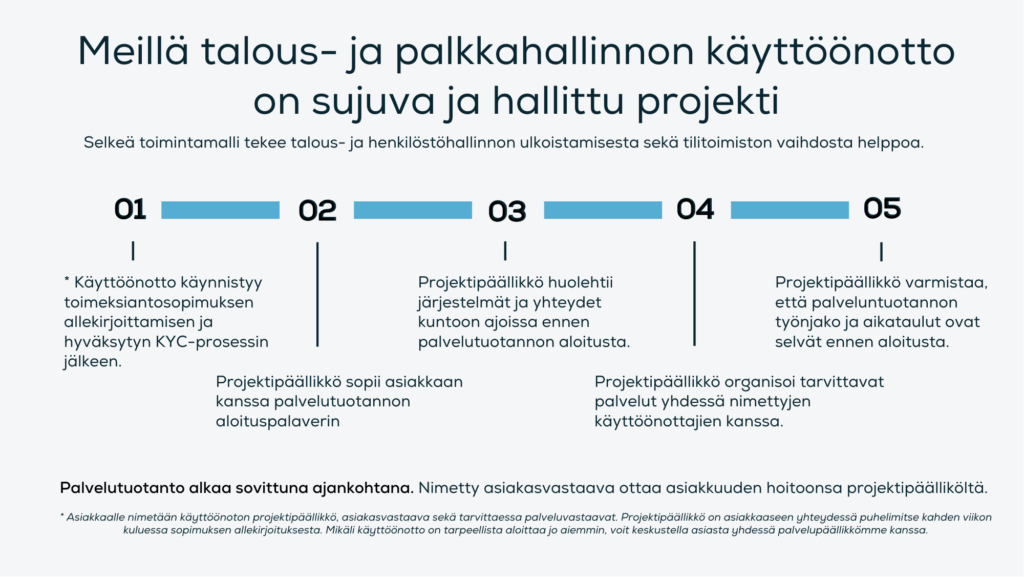 Talous- ja palkkahallinnon käyttöönottoprojektin kuvaus